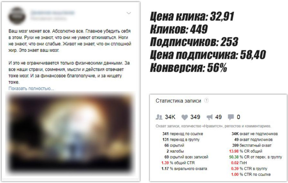 Разбор рекламы школы фин. мышления: 253 регистрации по 58,4₽